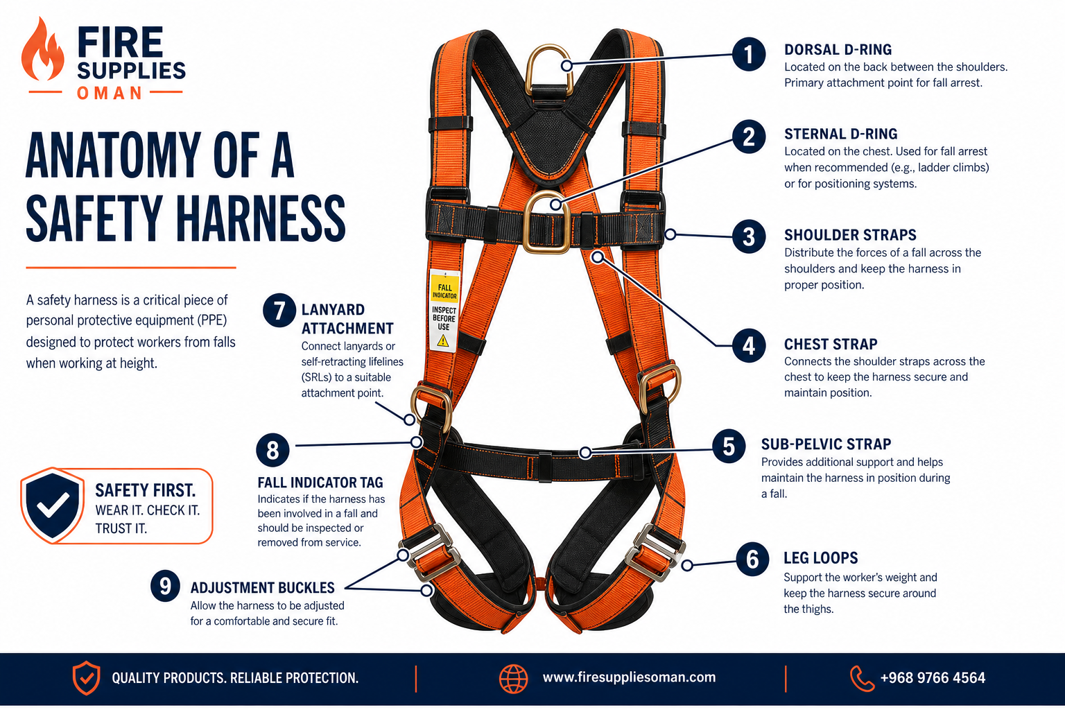 Safety harness parts diagram — full-body harness component guide Oman Safety harness components infographic Oman — original Fire Supplies labelled diagram of dorsal D-ring, straps, buckles, and leg loops